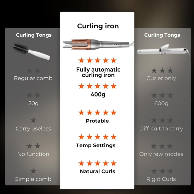 Curlora™ Automatic Hair Curler – Perfect Curls in Seconds
